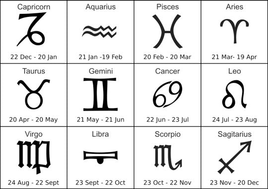 Zodiac Necklace